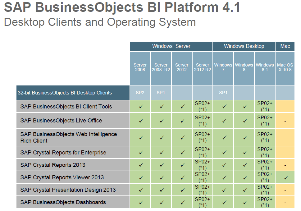business objects crystal reports download free